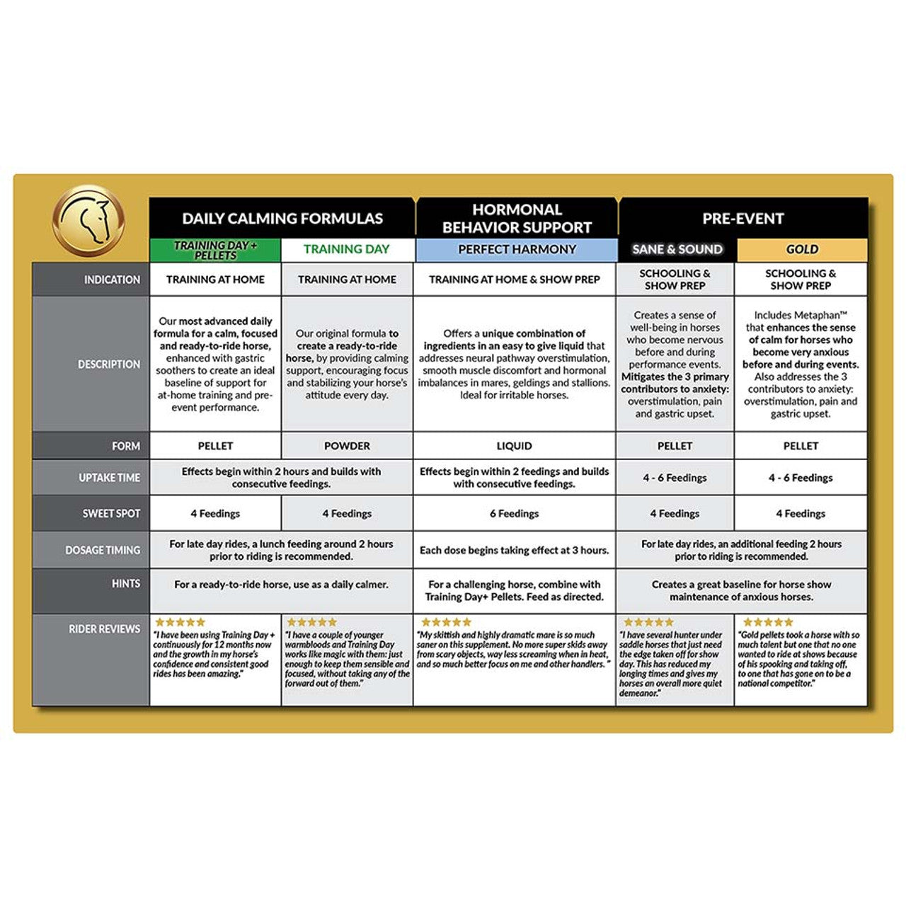 Perfect Prep Gold Pellets
