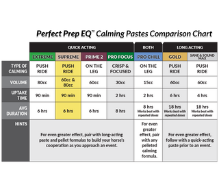 Perfect Prep EQ Supreme